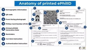 Who can avail Electronic Phillipine Identification